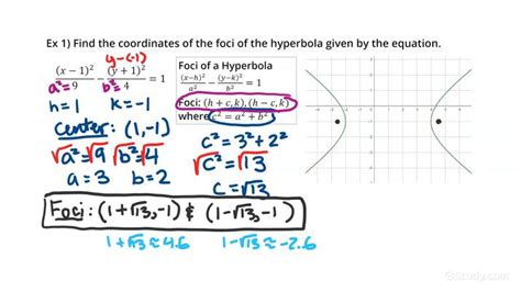 Hyperbola Equation