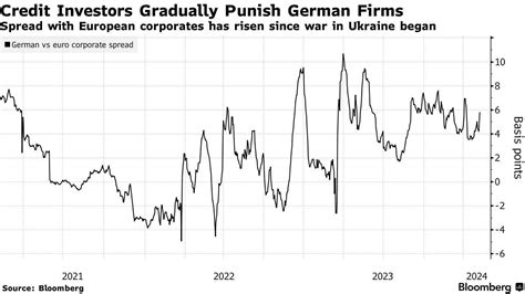 “Germany Is In Really Big Trouble”: Perfect Storm Of Terrible Trends Paints “Bleak” Picture As ...
