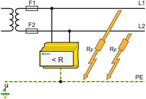 Ground-Fault Monitoring