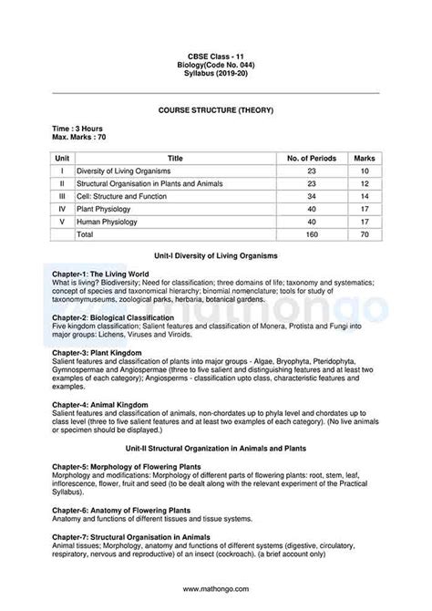 CBSE Syllabus for Class 11 Biology – MathonGo