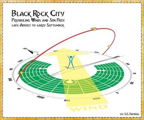 Burning Man sun and wind map | Black rock city, Wind map, Burning man