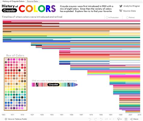 History of Crayola Colors | Tableau Public