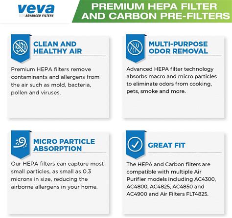 VEVA Premium HEPA Replacement Filter Including 4 Activated Carbon Pre ...