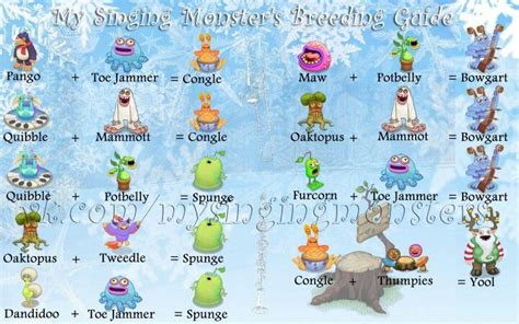 My Singing Monsters Breeding Chart