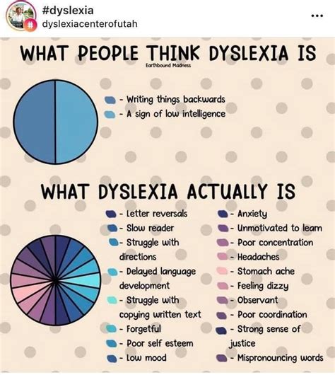 What Is Dyslexia Definition And What Dyslexia Looks L - vrogue.co