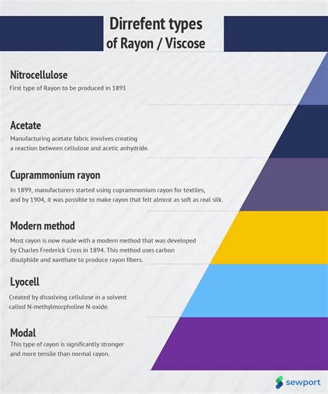 What is Viscose Fabric: Properties, How its Made and Where | Sewport