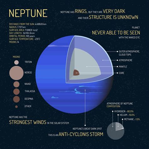 Neptune Facts: 5 Details About the Big Blue Planet - Earth How