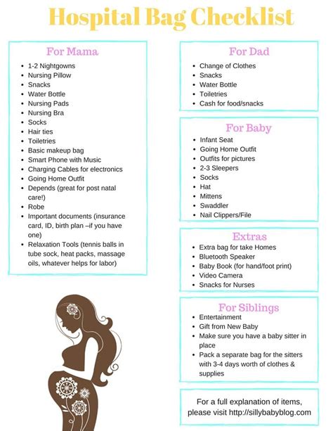 Packing For Your Hospital Labor | Baby blog, Baby toiletries, New baby products