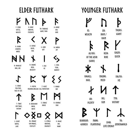 Elder / Younger Futhark Runes Pack 40 SVG Symbols - Etsy