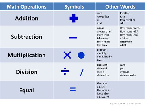 Difference Mathematical Symbol