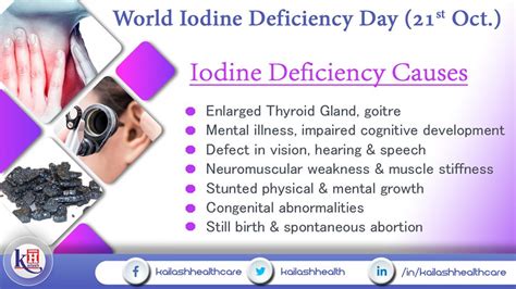 World Iodine Deficiency Day (21th October 2019)