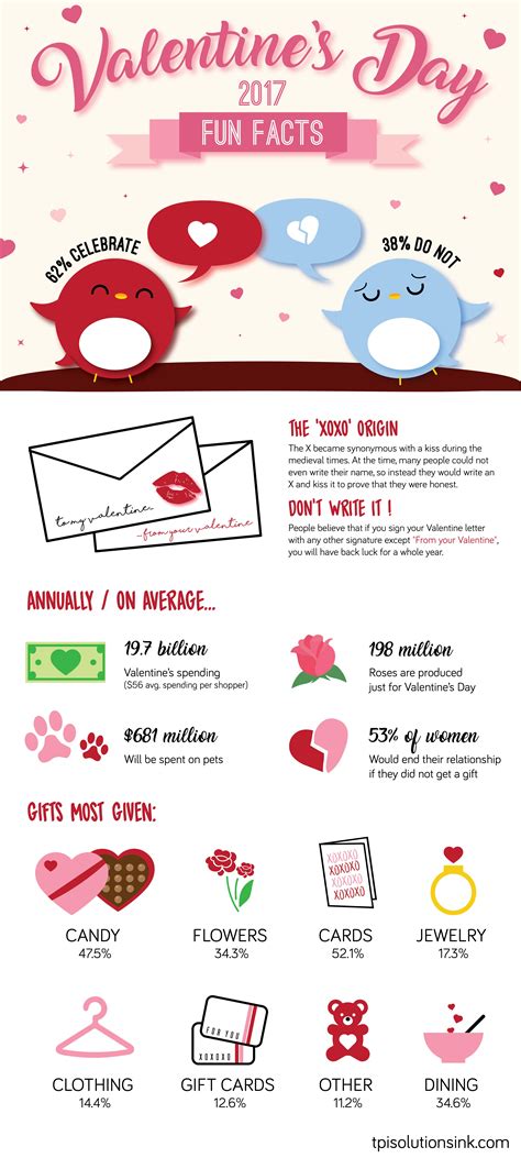 Valentine's Day Fun Facts Infographic