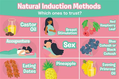 Risks Associated with Different Types of Labor Induction - StudyPK