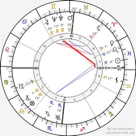 Birth chart of Marcel Pagnol - Astrology horoscope