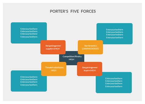 Five Forces Diagram Template Michael Porter 5 Forces / Porte