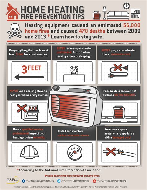 Home Heating Fire Prevention Tips - Electrical Safety Foundation