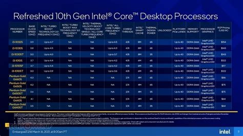 Intel officially announces its 11th gen ‘Rocket Lake-S’ desktop CPUs ...