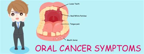 Floor Of The Mouth Cancer: Causes, Symptoms And Treatment