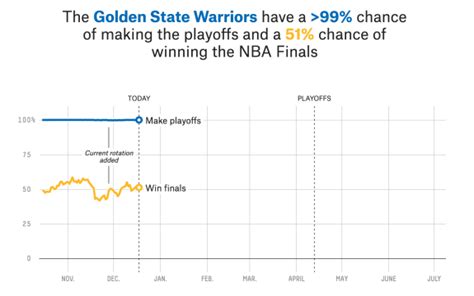 the kick patio-11: nba depth charts Nba line projections – 14 apr 21 ...