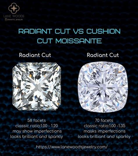 Radiant Cut vs Cushion Cut Moissanite – Lane Woods Jewelry