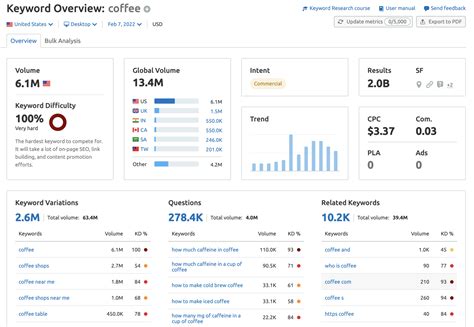 Keyword Analysis: How to Analyze Your Keywords for SEO