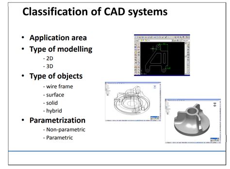 Classification Of CAD Systems - CADD Mentors