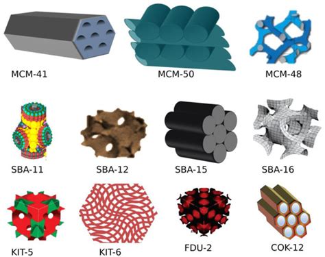 The Mesoporous Silica Nanoparticles | Encyclopedia MDPI