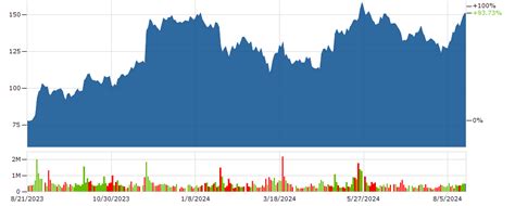 PDD Stock | PINDUODUO Stock Price Today | Markets Insider