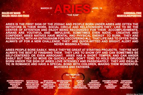 Astrologynewsworld.com | Sun in aries, Astrology signs aries, Aries