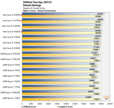 Intel 14th Gen Core Raptor Lake Refresh Benchmarks: MOAR Power - Page 4 ...