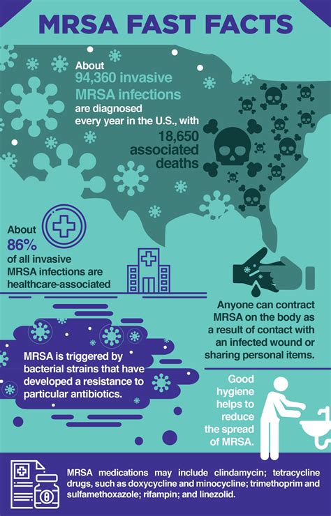 MRSA (Staph) Infection: What You Need to Know – The Amino Company