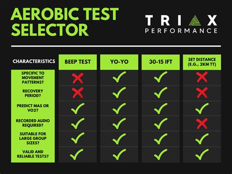 Aerobic Capacity Testing: Team Sport Athletes