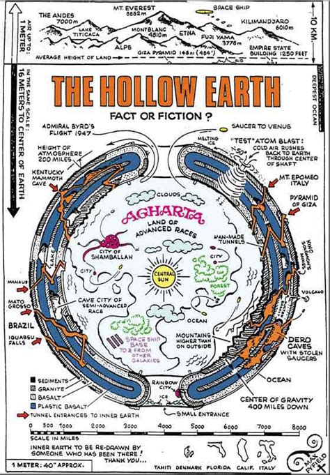 Hollow Earth Theories - Hollow Earth theories - Spunk Works