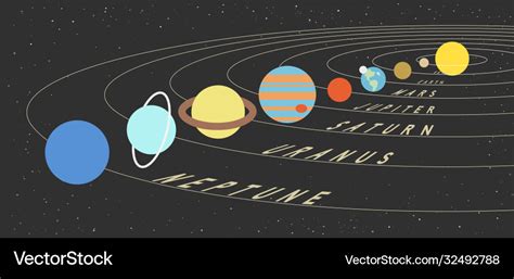 Parade planets 3d model solar system Royalty Free Vector