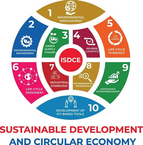 Sustainable And Circular Economy Logo 26516099 Vector Art at Vecteezy