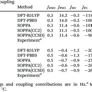 Individual coupling contributions to the spin-spin coupling constants ...