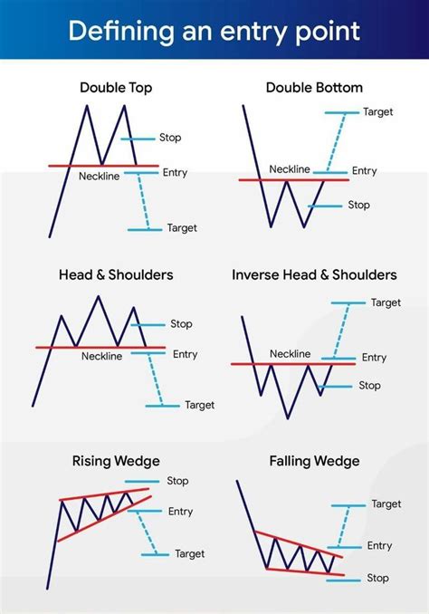 Trading with charts | Trading charts, Forex trading quotes, Forex brokers