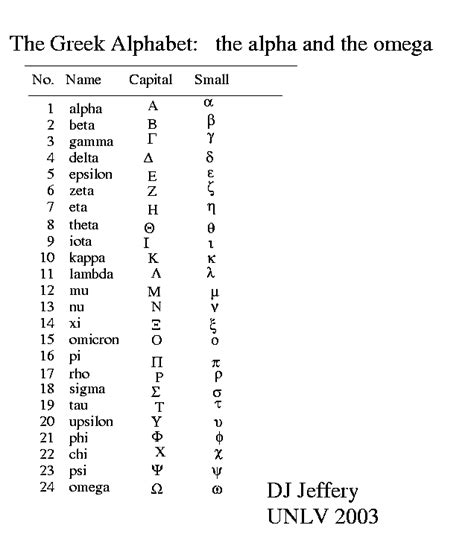 Greek Alphabet