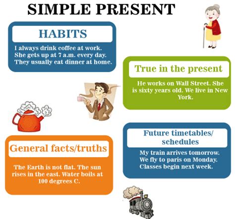 Simple Present Tense Examples - Javatpoint