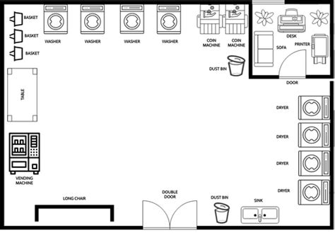 laundry layout | Visual Paradigm User-Contributed Diagrams / Designs