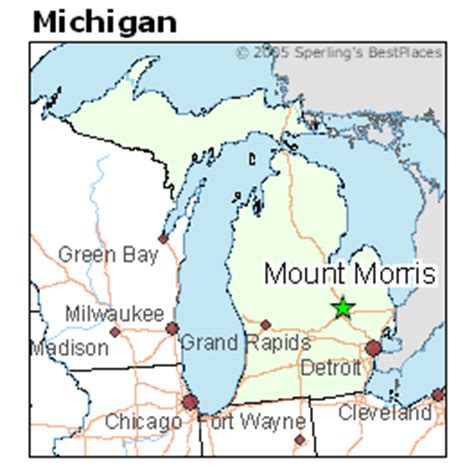 Best Places to Live in Mount Morris, Michigan