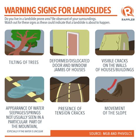 Lessons from Guinsaugon: How do landslides happen?