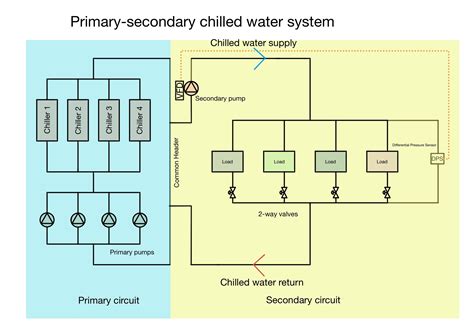 Condenser Water System Diagram