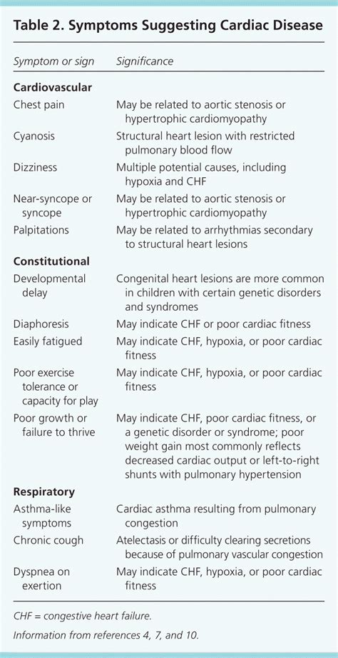 Evaluation and Management of Heart Murmurs in Children | AAFP