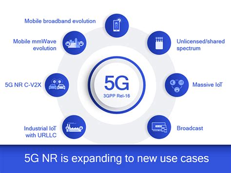 Qualcomm driving 5G NR technology evolution forward to unlock the full ...