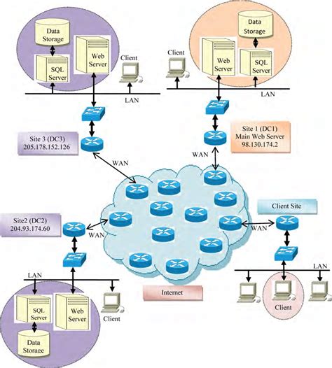 The network configuration | Download Scientific Diagram