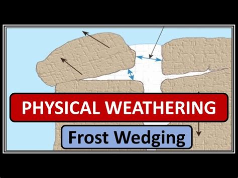 Ice Wedging Diagram