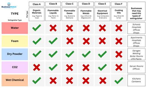 class b fires use the following as fuel - Natacha Cruse