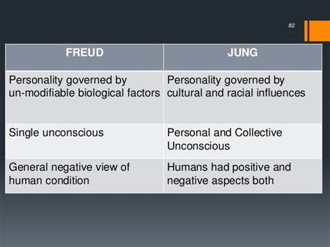 Neo freudians, Jung and Adler - a Seminar