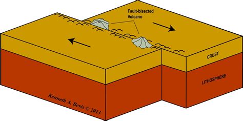 Earth’s Crustal Composition and Deformation – intheplaygroundofgiants